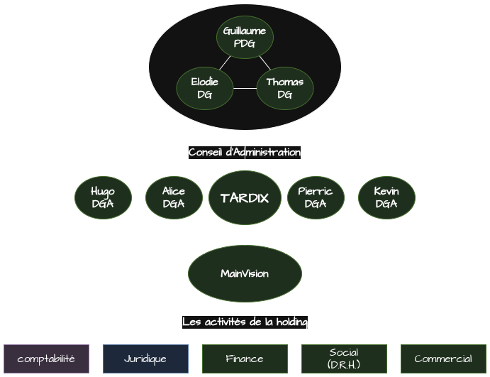 TARDIX