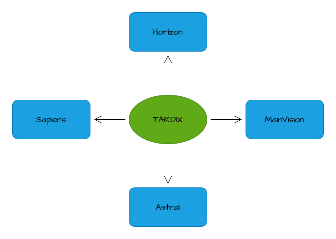 TARDIX